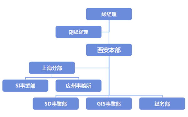 line